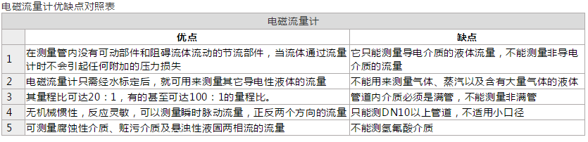 自来水华体会电子(中国)有限公司官网